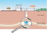 Schéma principu ukládání CO2 do podzemí - metody CCS.