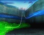 Schéma ukládání CO2 na lokalitě Sleipner. Zeleně je znázorněno těžené ložisko zemního plynu, modře pískovcový akvifer, do něhož se ukládá CO2.