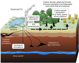 Sch�ma zobrazuj�c� geologick� ukl�d�n� oxidu uhli�it�ho z uheln� elektr�rny do podzemn�ch �lo�i��.