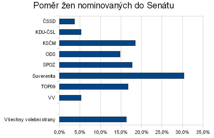 senat_graf_2010.JPG