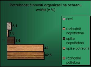 -graf: Centrum pro výzkum veřejného mínění, CVVM-