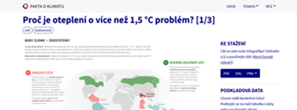 Fakta o klimatu Fakta o klimatu