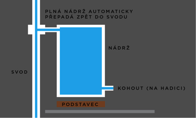 poisek