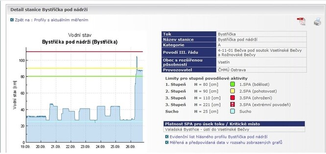 Obrázek 1: Odtok vody v době úniku kyanidů pod přehradou Bystřička byl minimálně navýšen oproti normálnímu stavu.