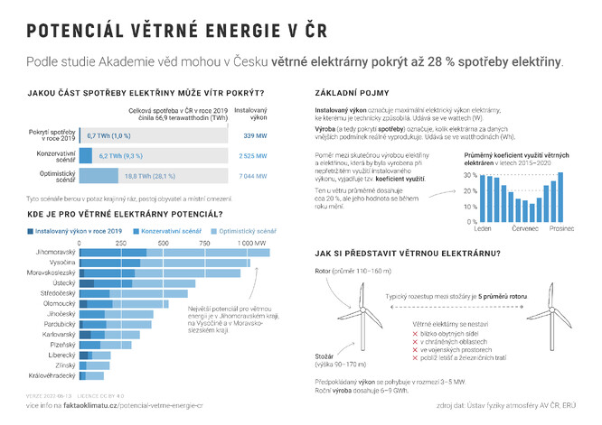 Přehled potenciálu větrné energetiky v ČR. 