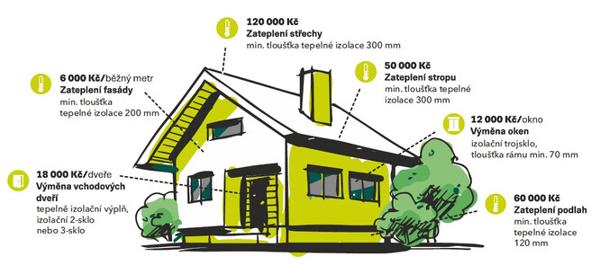 Program Nová zelená úsporám light je zaměřen především na seniory a nízkopříjmové domácnosti. 