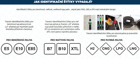 Proč je pro benzín E? Jako ethanol. A pro naftu B? Jako bionafta. Čísla za písmeny označují, kolik ethanolu či biosložky palivo obsahuje. 